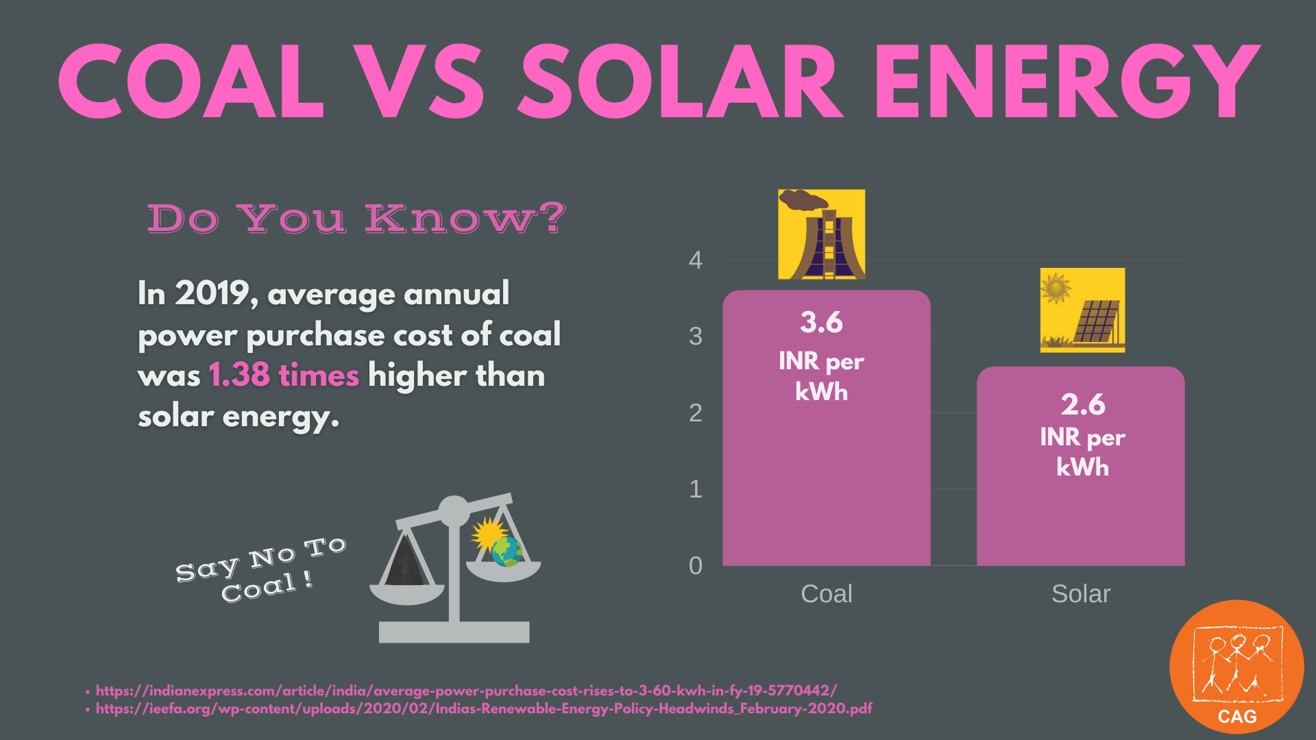 Coal Vs Solar Power CAG